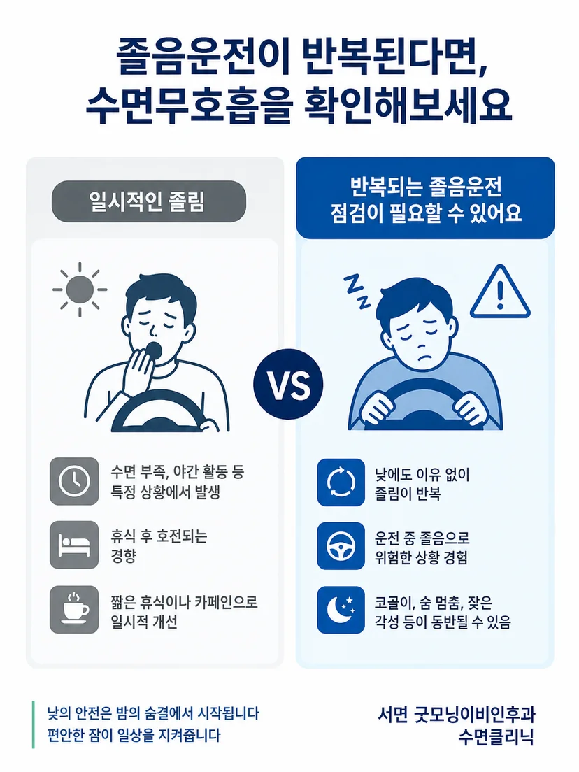 코골이나 체형만으로 수면무호흡 여부를 판단할 수 없음을 알리는 이미지