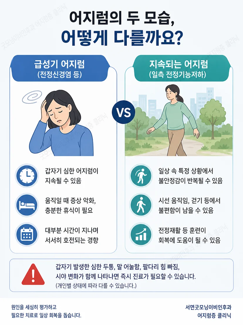 전정신경염의 지속성 어지럼과 위치성 어지럼의 차이를 비교한 그림