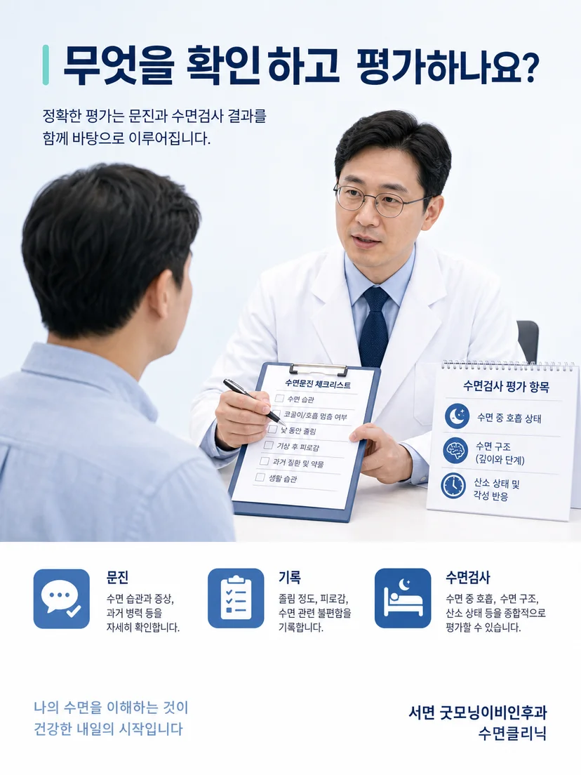 문진과 수면검사 결과를 함께 검토하는 진료 평가 과정을 나타낸 이미지
