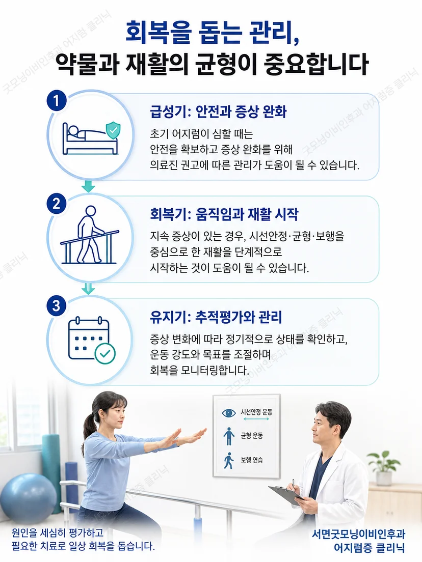 전정신경염 회복기에 시선안정과 균형 및 보행 연습을 단계적으로 시행하는 그림