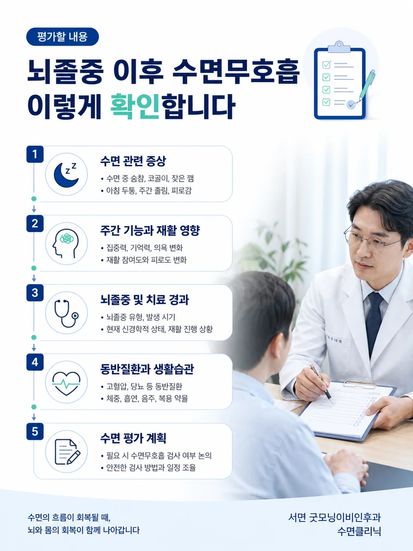 수면다원검사 전 문진과 수면호흡 평가 과정을 보여주는 이미지