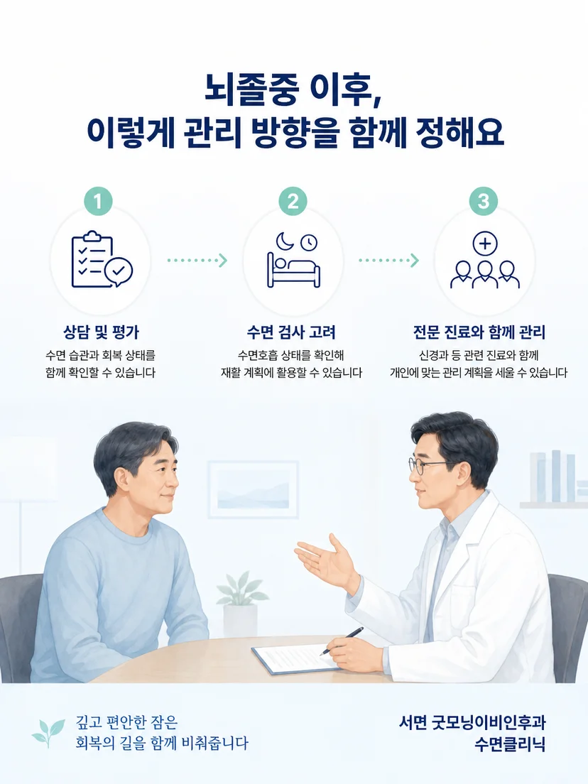 검사 결과에 따라 수면무호흡 관리 계획을 조정하는 이미지