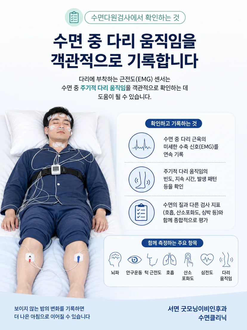수면다원검사에서 여러 생체 신호를 함께 기록하는 과정을 설명하는 이미지