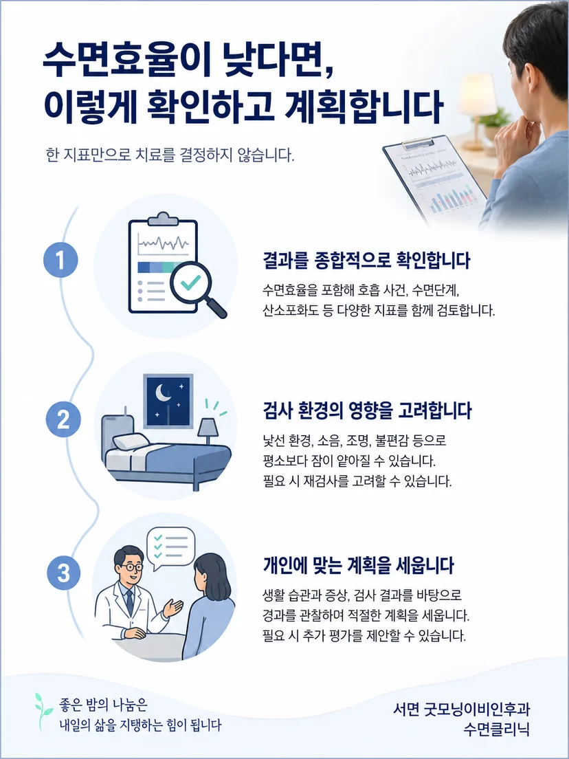 수면검사 결과와 평소 수면 상태를 대조해 관리 방향을 정하는 이미지
