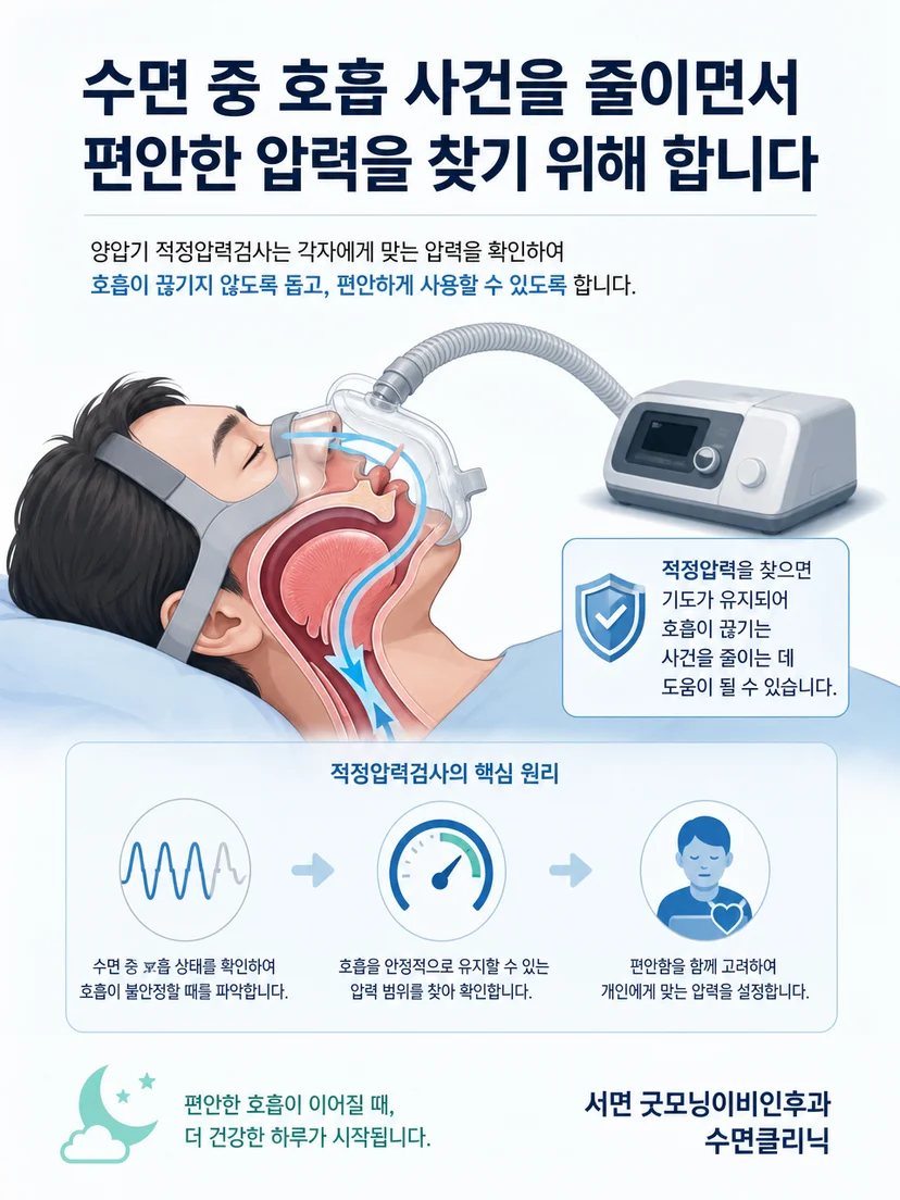 마스크와 연결된 양압기가 공기 압력으로 기도를 유지하는 원리