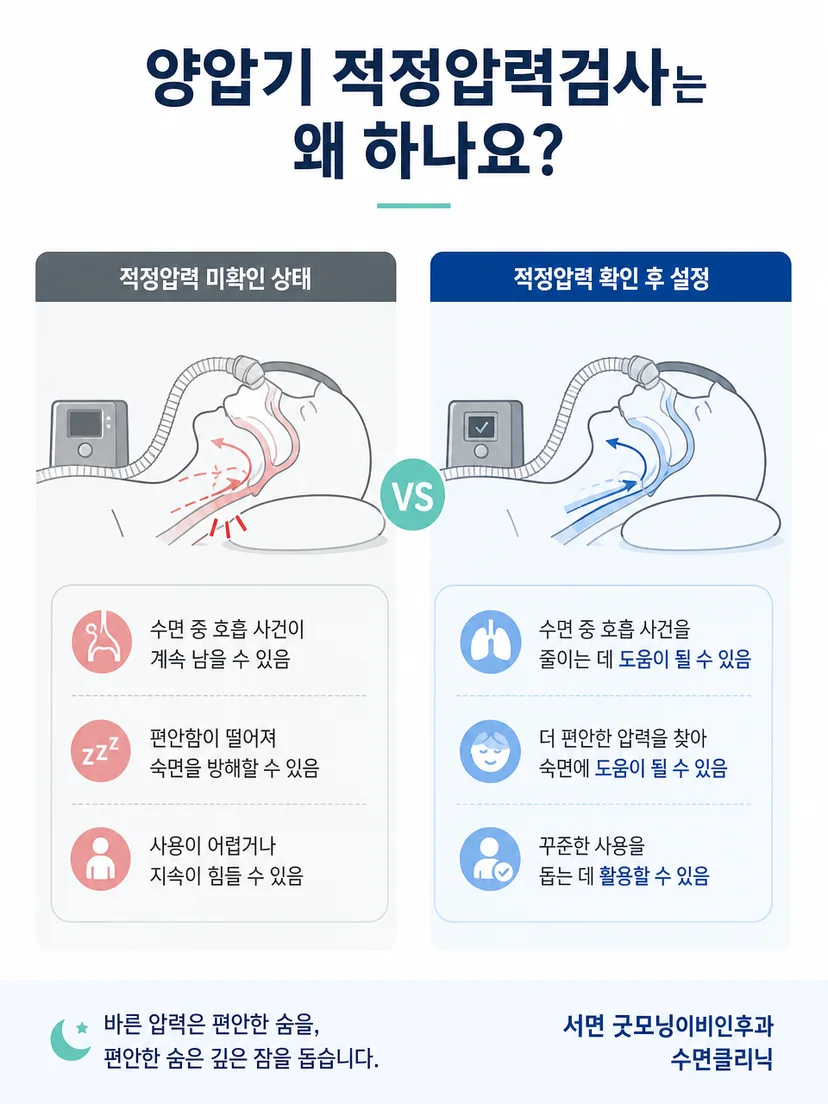 양압기 압력의 부족과 과도한 설정을 구분하는 설명 이미지