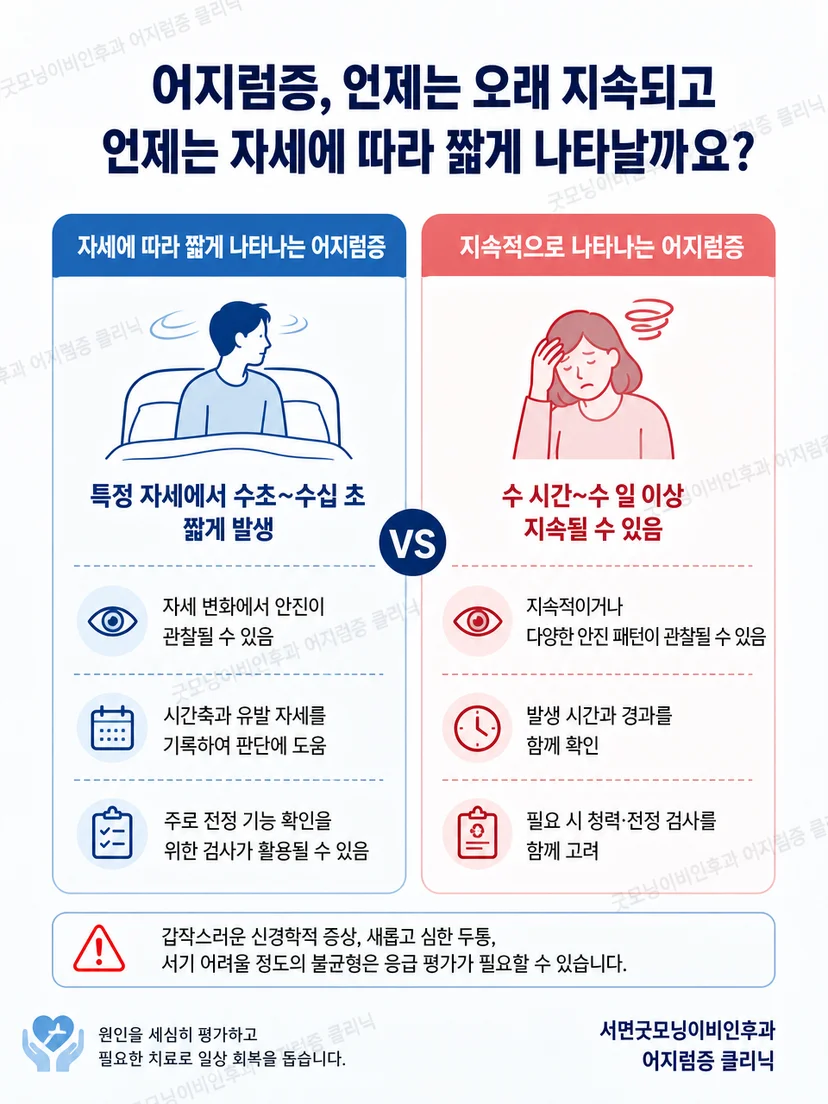 전형적인 자세성 어지럼과 응급 경고 증상을 구분하는 안내