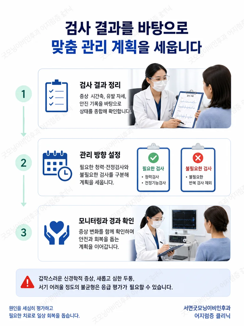 안진과 자세검사 결과에 따라 관리 방법을 결정하는 의료 과정