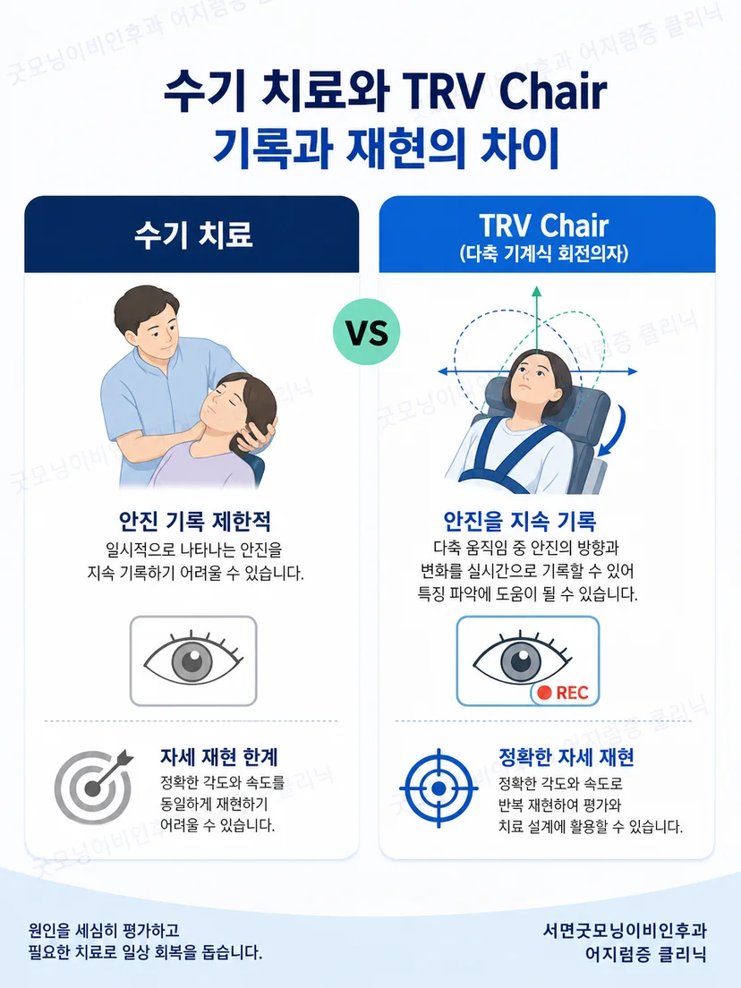 TRV Chair와 수기 방식의 차이와 선택 기준을 비교한 도식