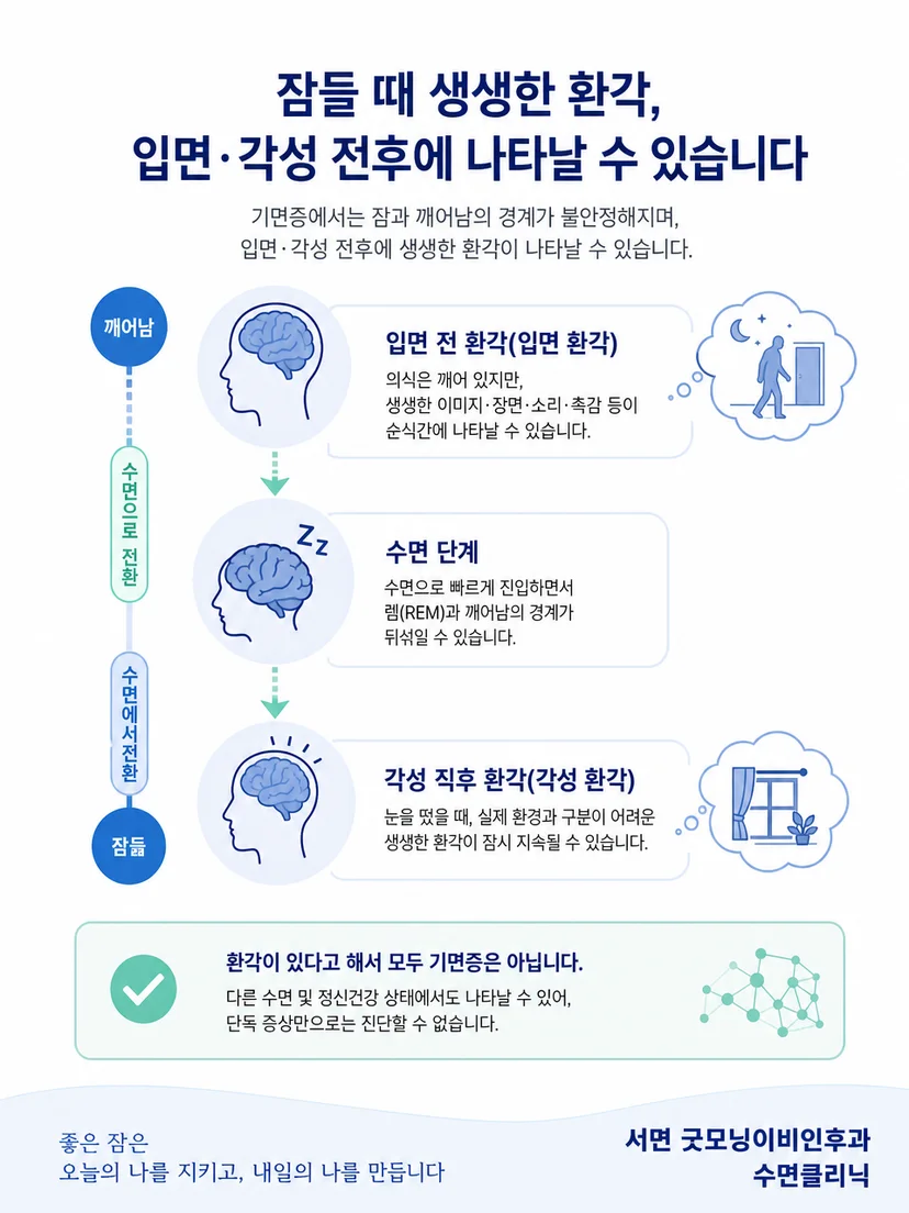 수면과 각성의 경계에서 꿈 같은 감각이 나타나는 원리 이미지