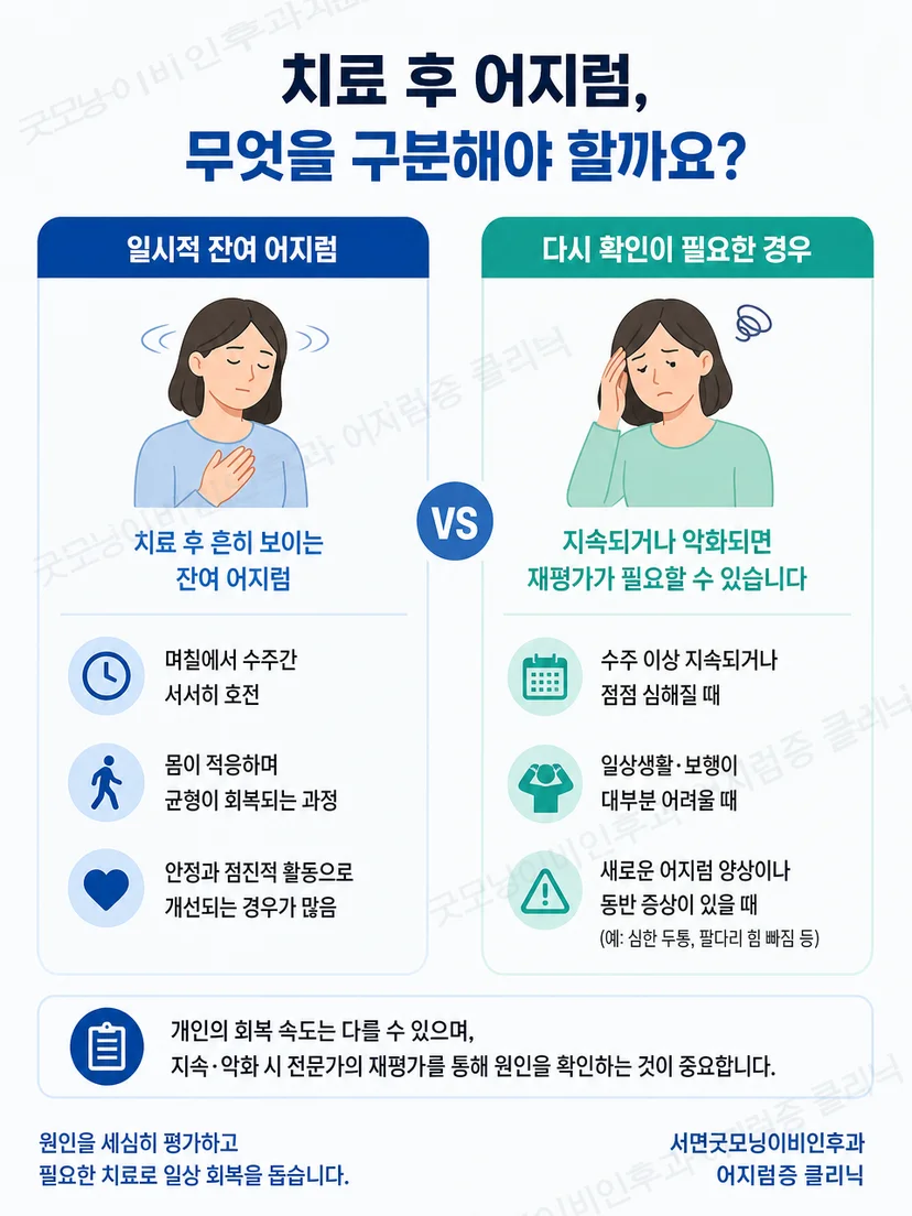 잔여 불안정감과 자세에 따른 회전감의 차이