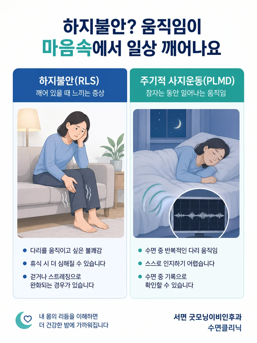 하지불안과 주기적 다리운동 및 이갈이의 차이 설명