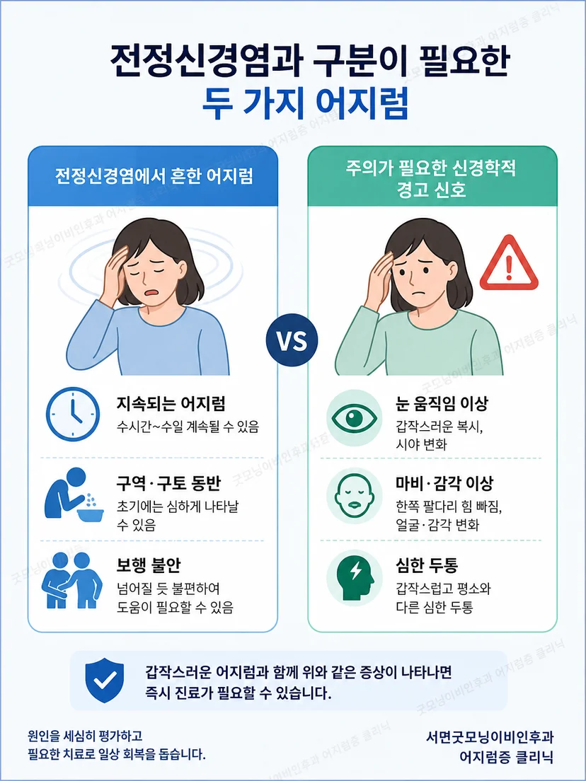 전정신경염과 체위성 어지럼 및 경고 신호 구분