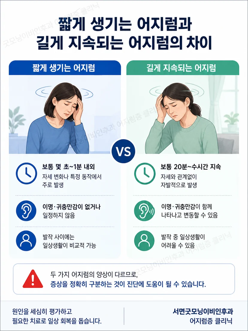 메니에르병과 자세 변화로 유발되는 어지럼을 구분하는 이미지