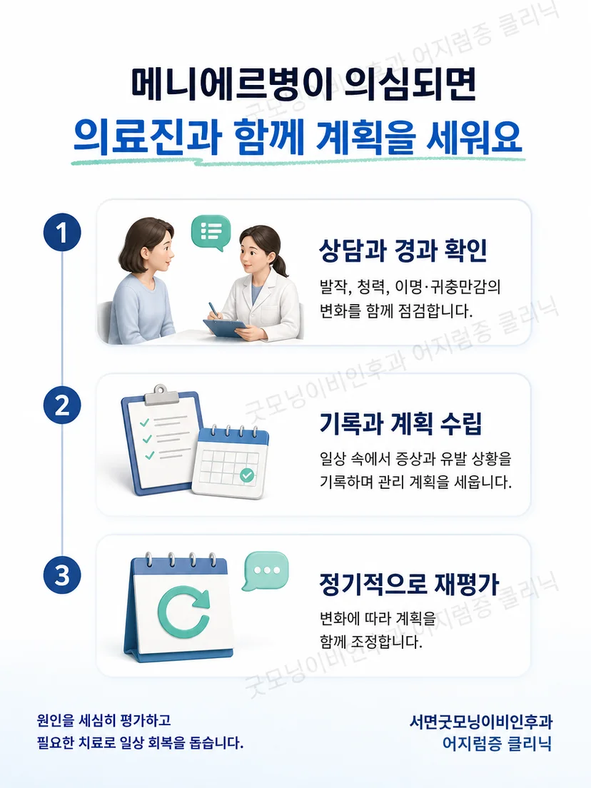 메니에르병의 증상 기록과 추적 관리 과정을 설명하는 이미지