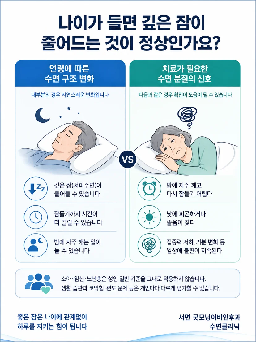 정상적인 연령 변화와 주의할 수면 신호의 구분