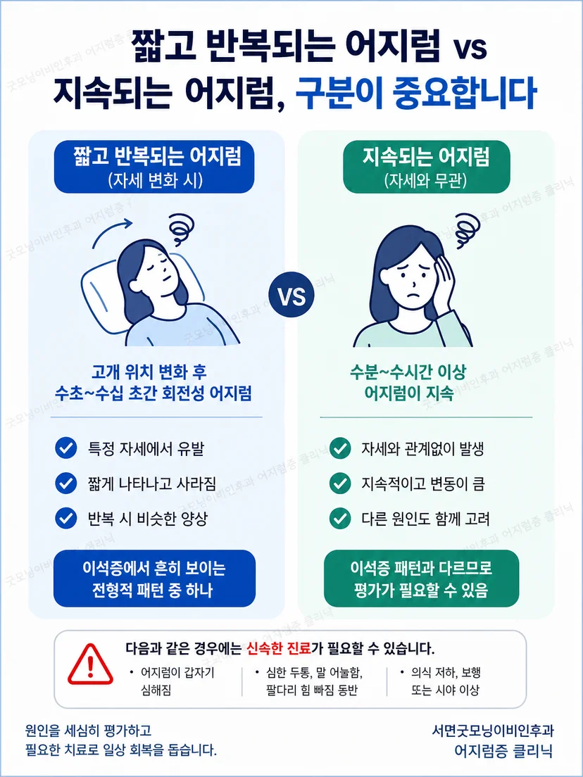 짧은 위치성 어지럼과 즉시 평가가 필요한 경고 증상의 구분