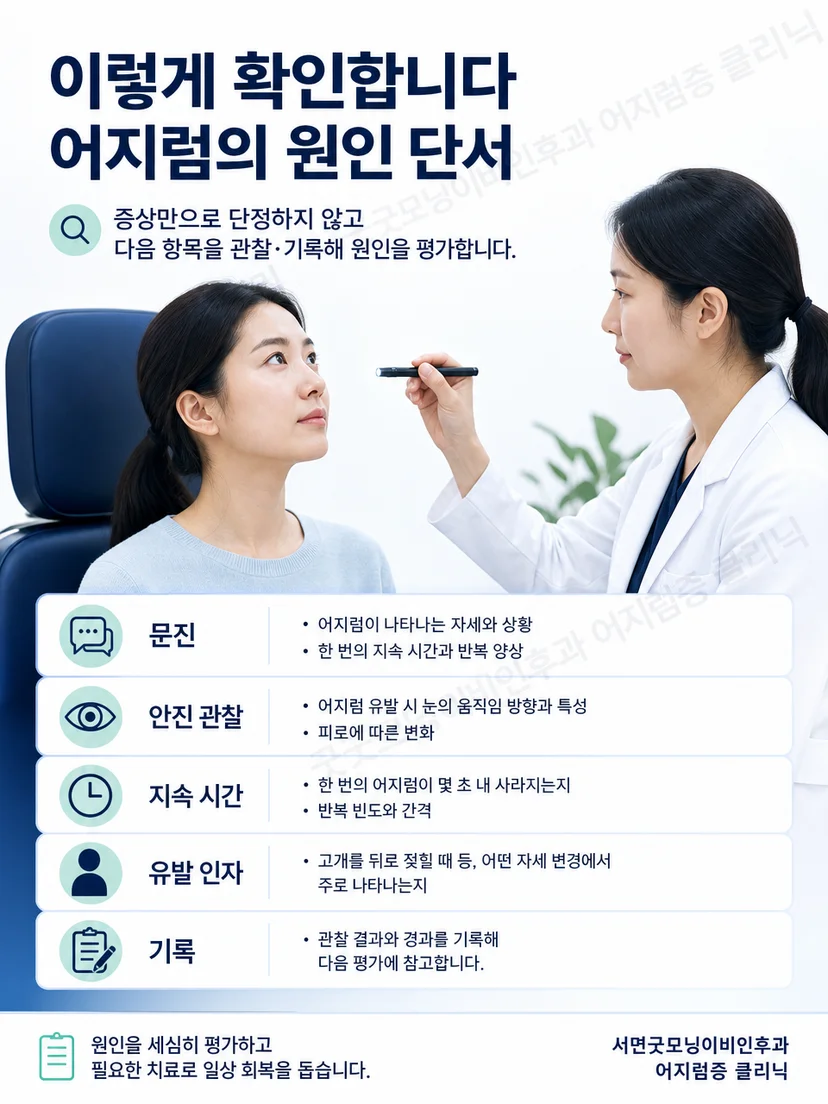 의료진이 자세 변화에 따른 어지럼과 안진을 확인하는 평가 과정