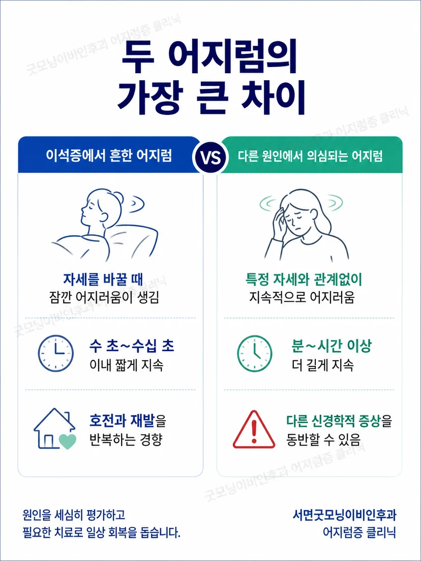 전형적인 위치성 어지럼과 재평가가 필요한 증상을 구분하는 안내
