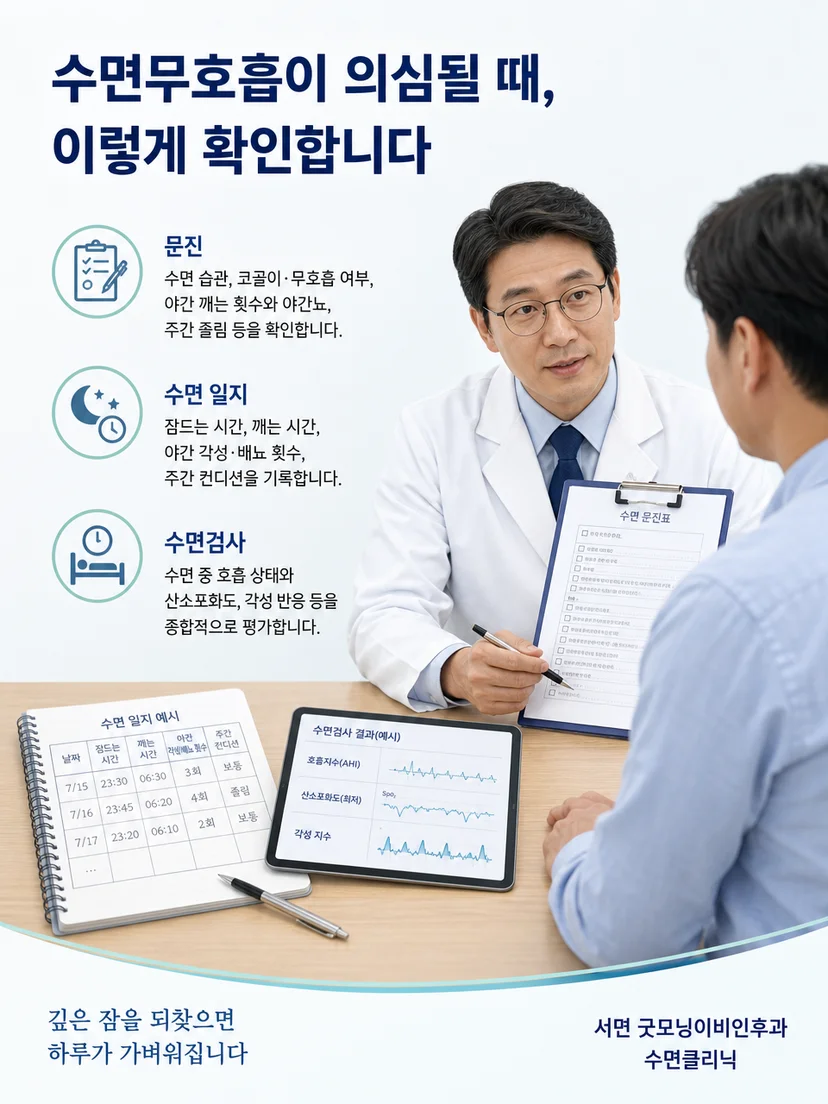 문진과 수면검사 결과를 함께 살피는 평가 과정을 나타낸 이미지