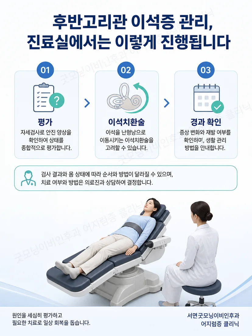 확인된 병변 방향에 따라 시행하는 이석치환술의 기본 원리