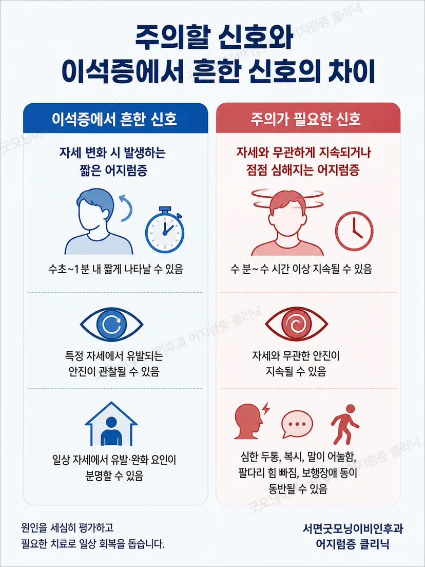 수평반고리관 자세검사에서 안진 방향을 구분하는 설명 그림