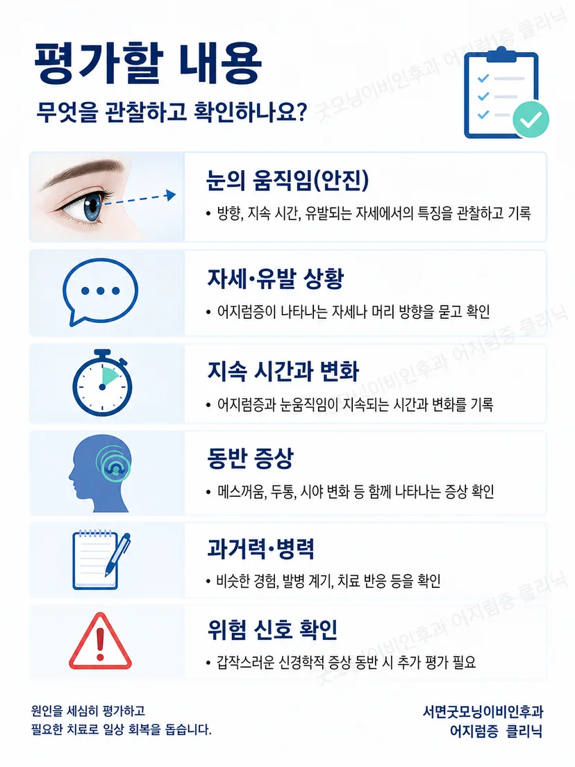 반고리관별 자세검사와 안진 관찰 과정을 설명하는 그림