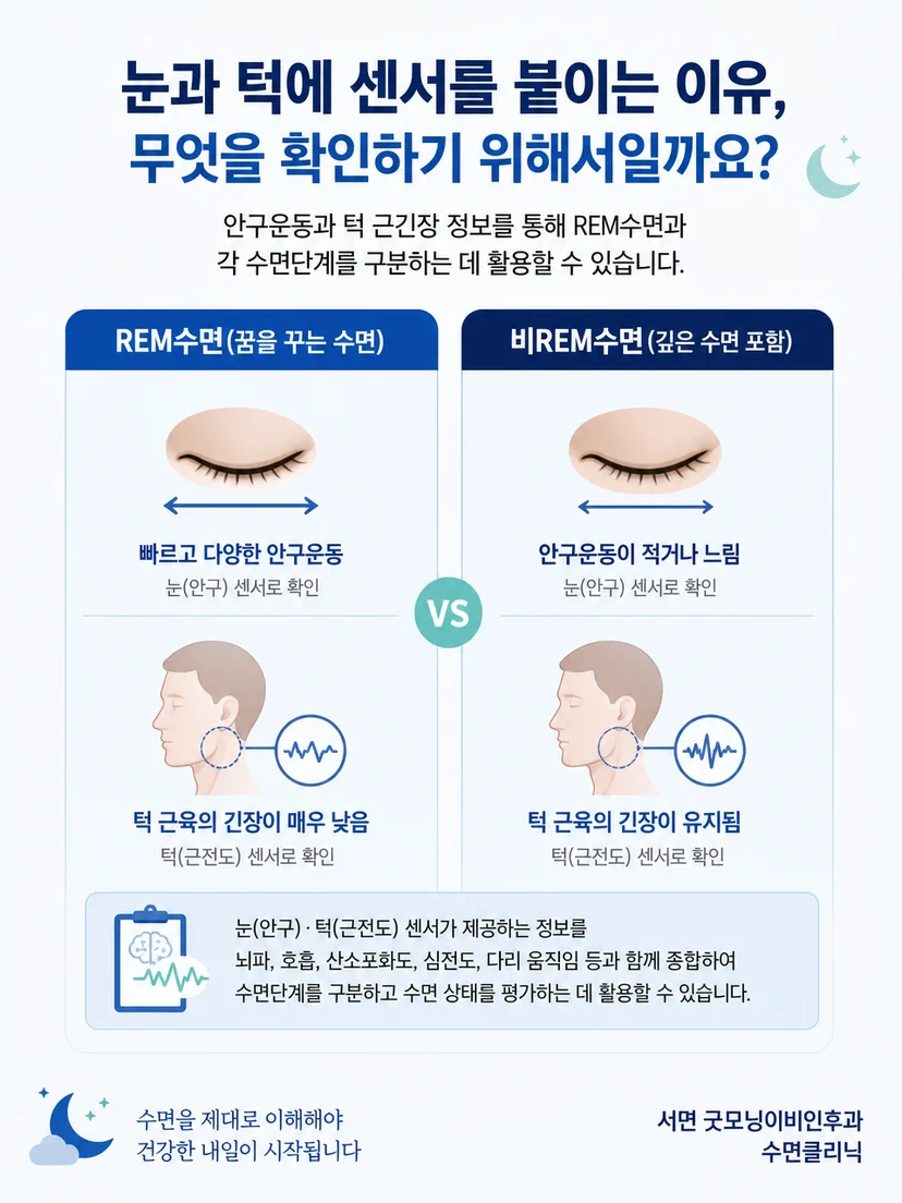 여러 수면 신호를 같은 시간대에 종합하는 해석 원칙