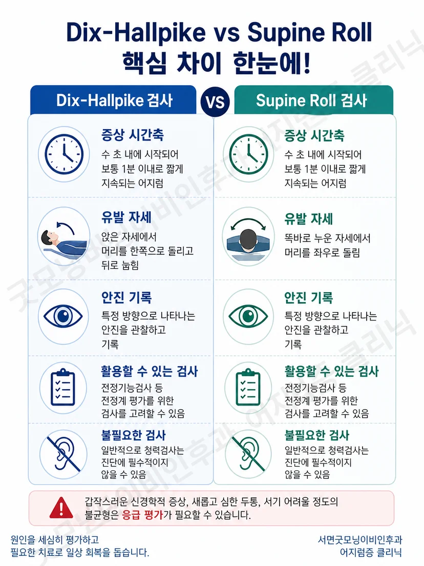 자세검사 중 안진 방향과 신경학적 경고 신호를 구분하는 안내
