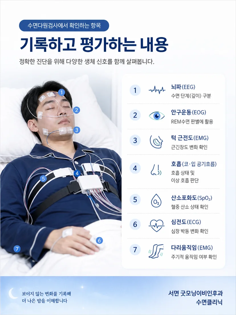 뇌파 안구 턱 호흡 센서를 확인하는 수면검사 과정
