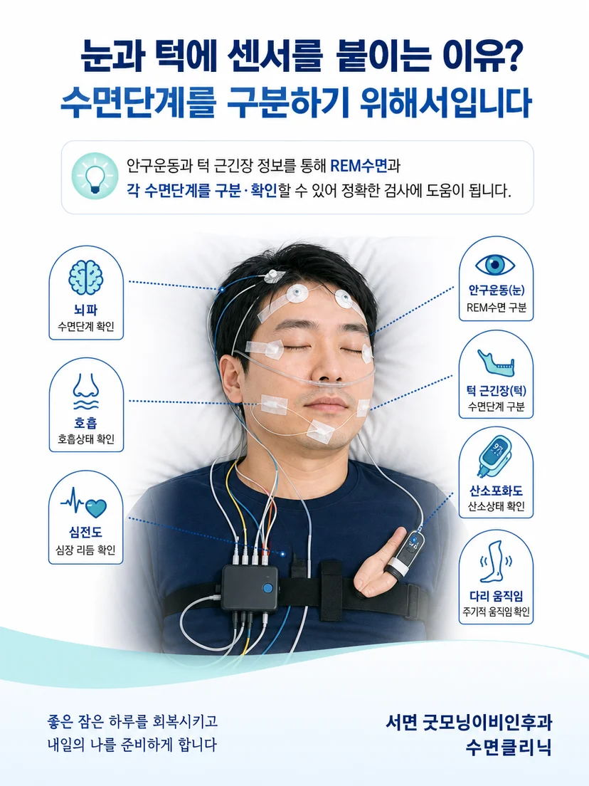 수면검사 센서 불편을 알리고 기록 상태를 점검하는 과정