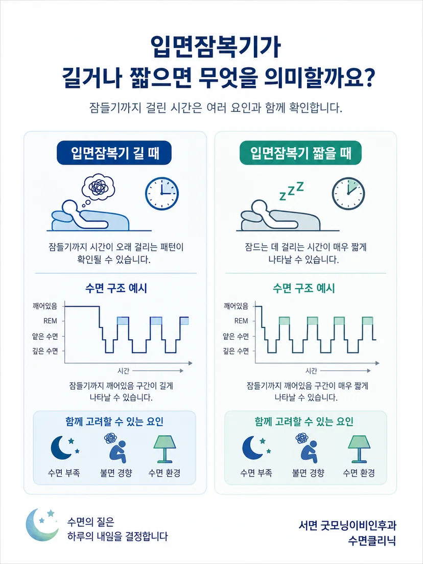 짧거나 긴 입면잠복기를 단독으로 진단하지 않는 해석 원칙