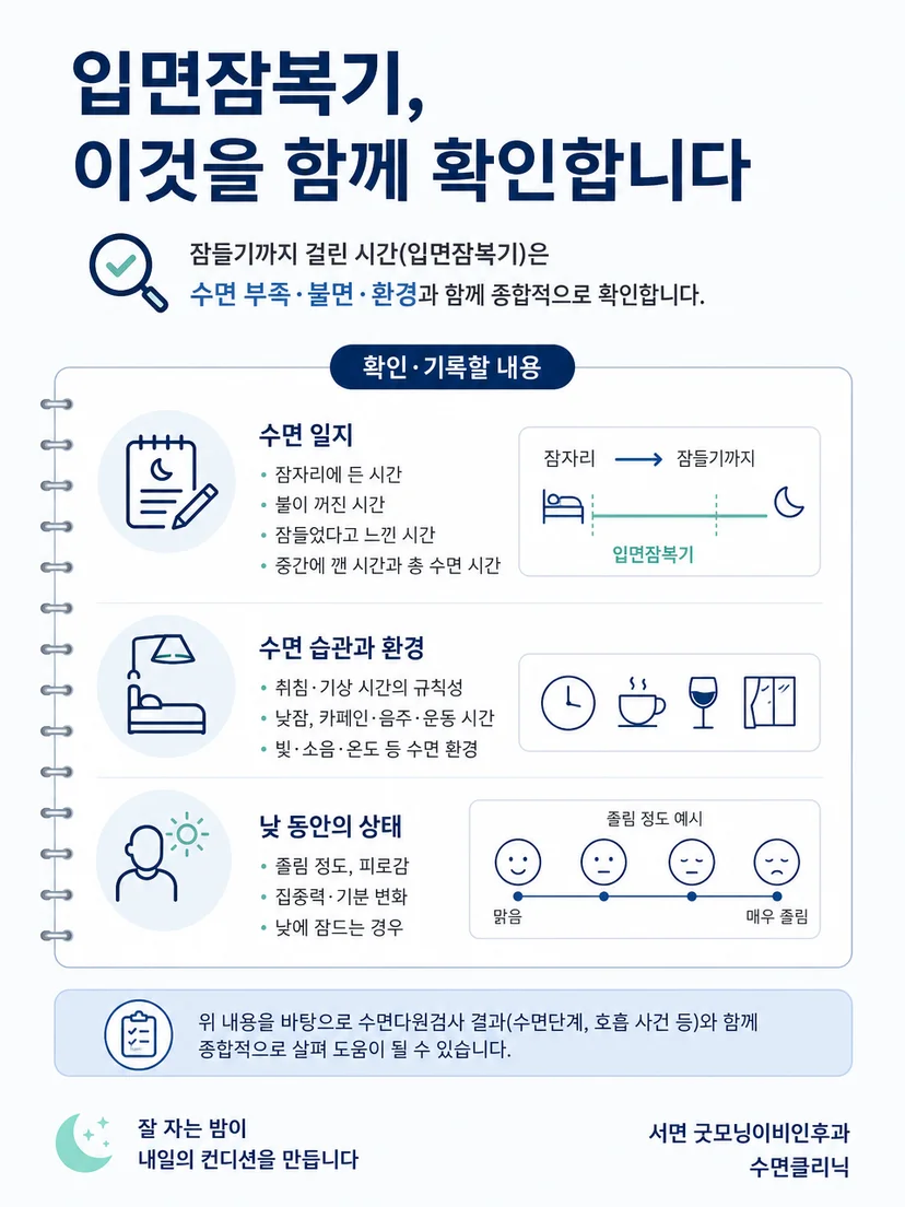 수면단계와 호흡 흐름을 종합해 검사 결과를 판독하는 과정