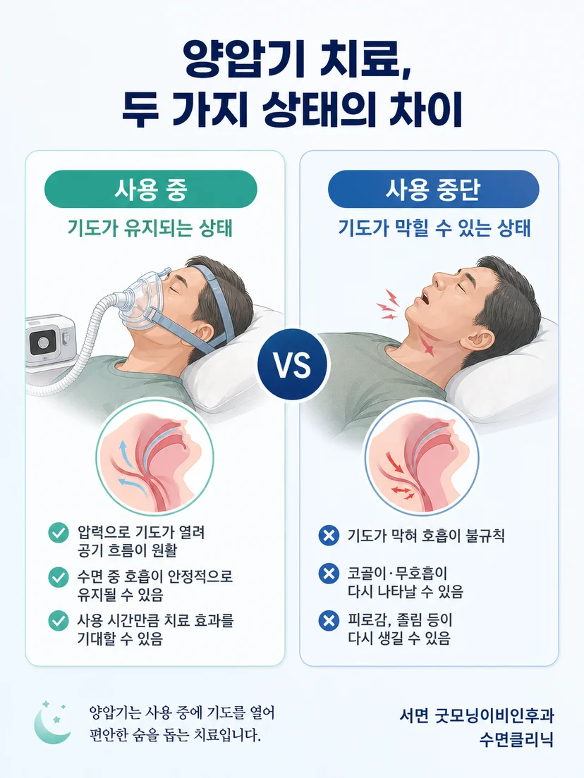 양압기가 완치가 아닌 사용 중 기도 유지 치료임을 설명하는 장면