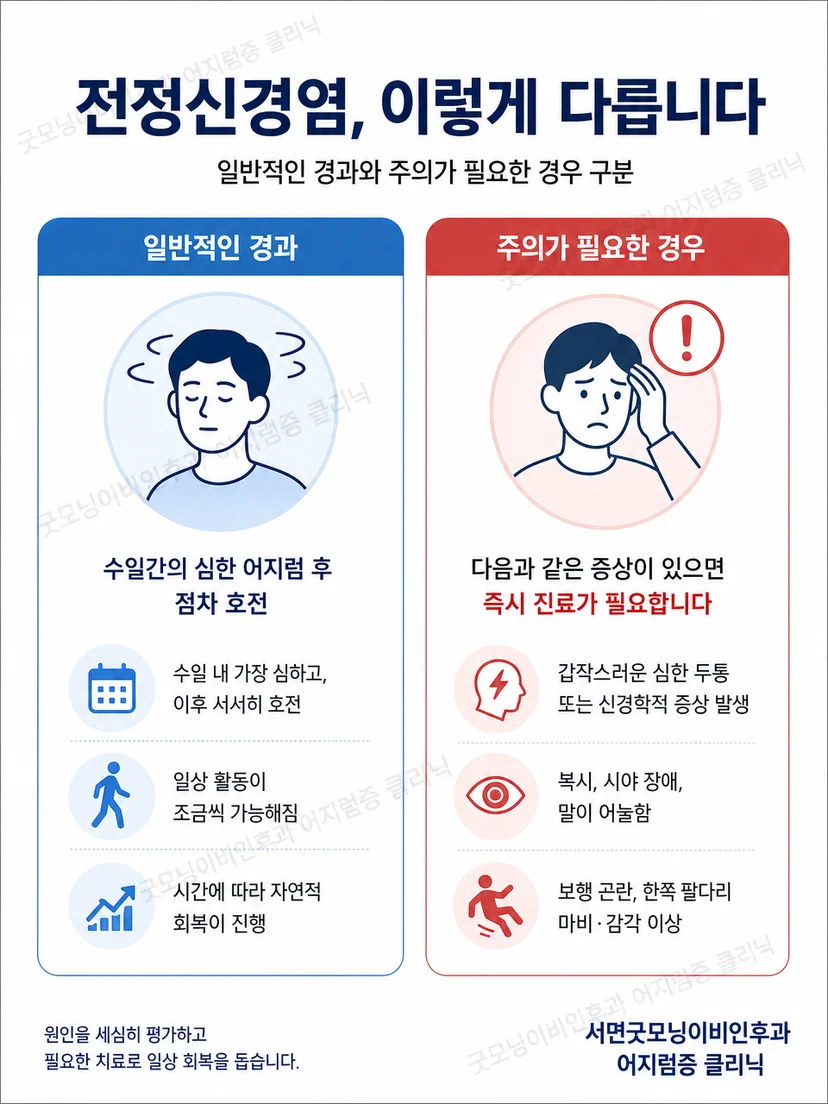 전정신경염의 지속성 어지럼과 이석증의 자세 유발 양상 비교