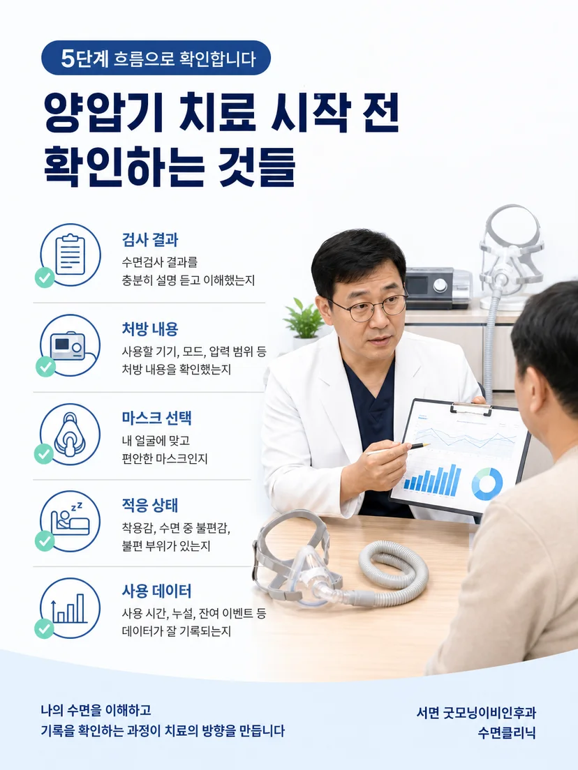 수면검사 결과를 바탕으로 양압기 필요성을 상담하는 과정