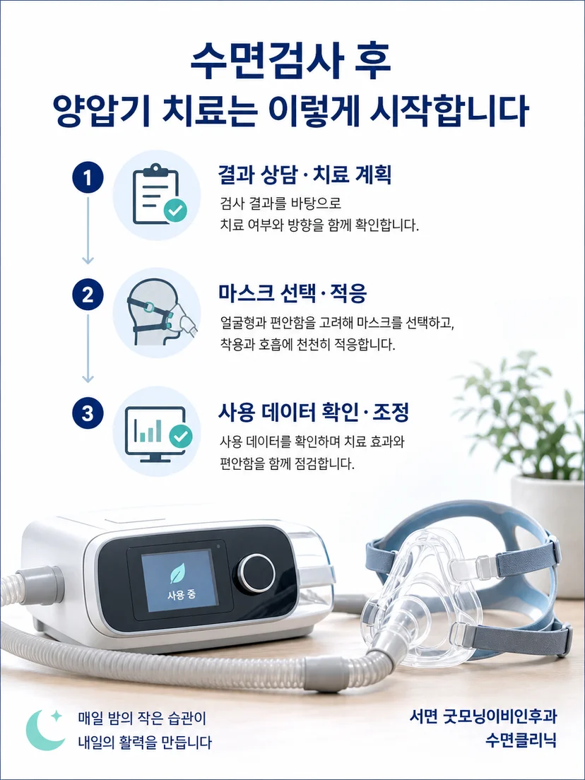 양압기 마스크 착용 상태와 사용 데이터를 점검하는 관리 과정