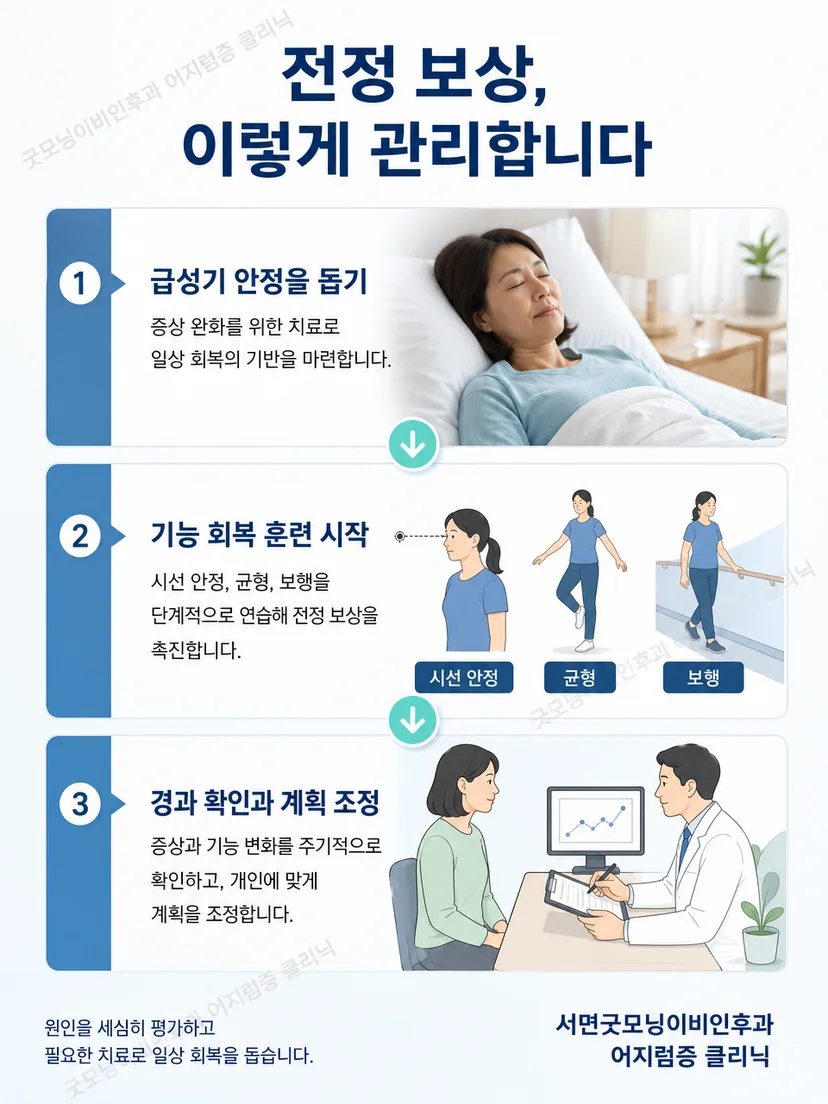 전정신경염 회복기의 시선안정 균형 보행 재활 과정