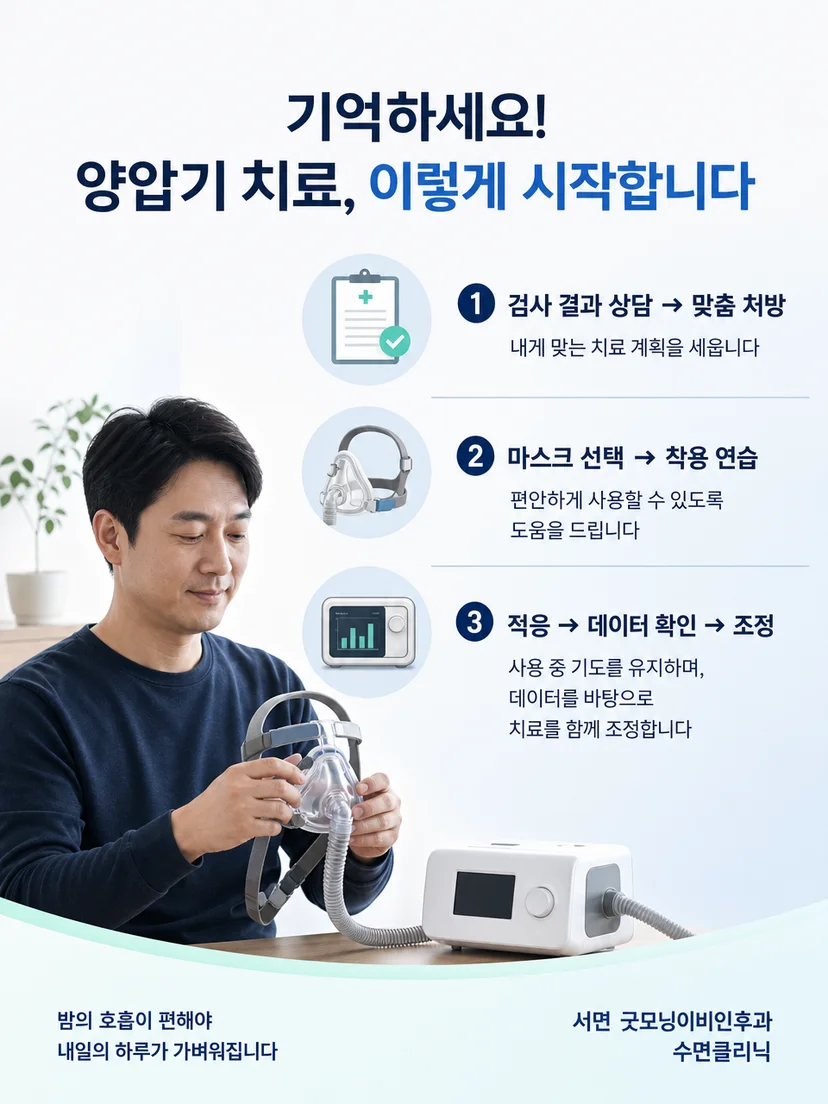 결과 상담과 처방, 마스크 적응, 데이터 확인의 실천 요약