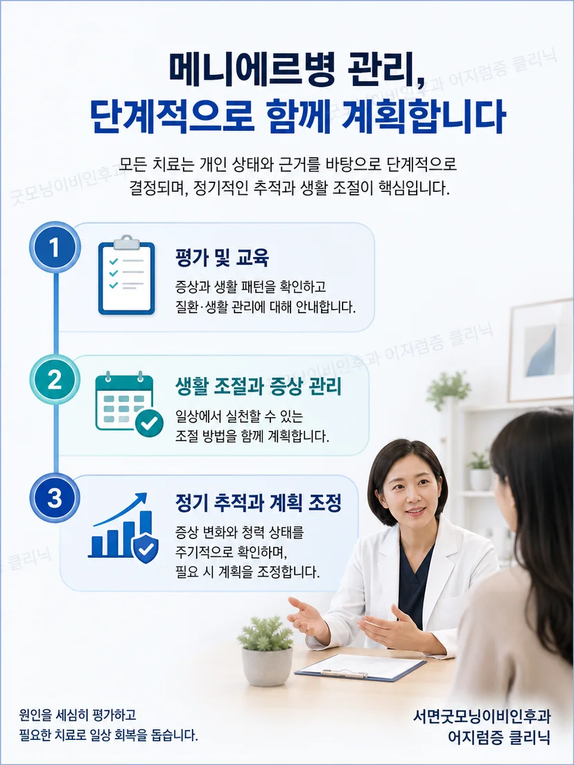 메니에르병의 단계적인 생활 관리와 추적 과정을 보여주는 이미지