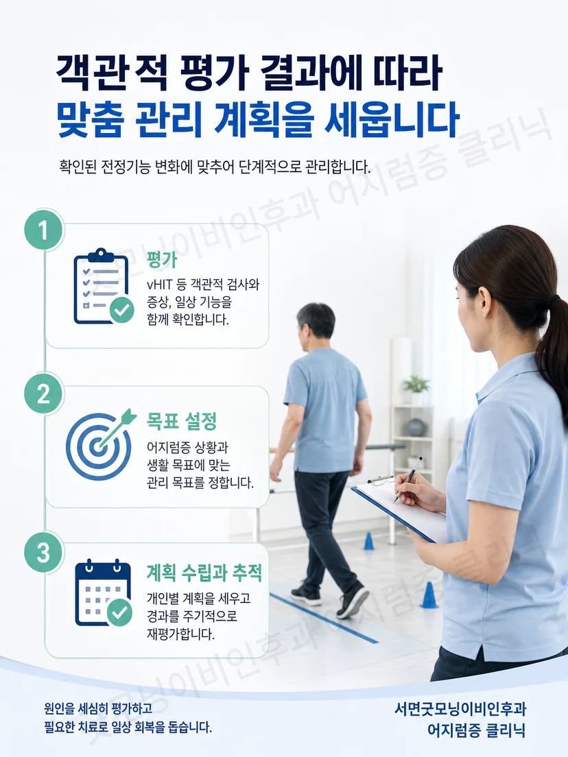 전정 기능 저하에서 시선 안정 훈련을 시행하는 재활 과정