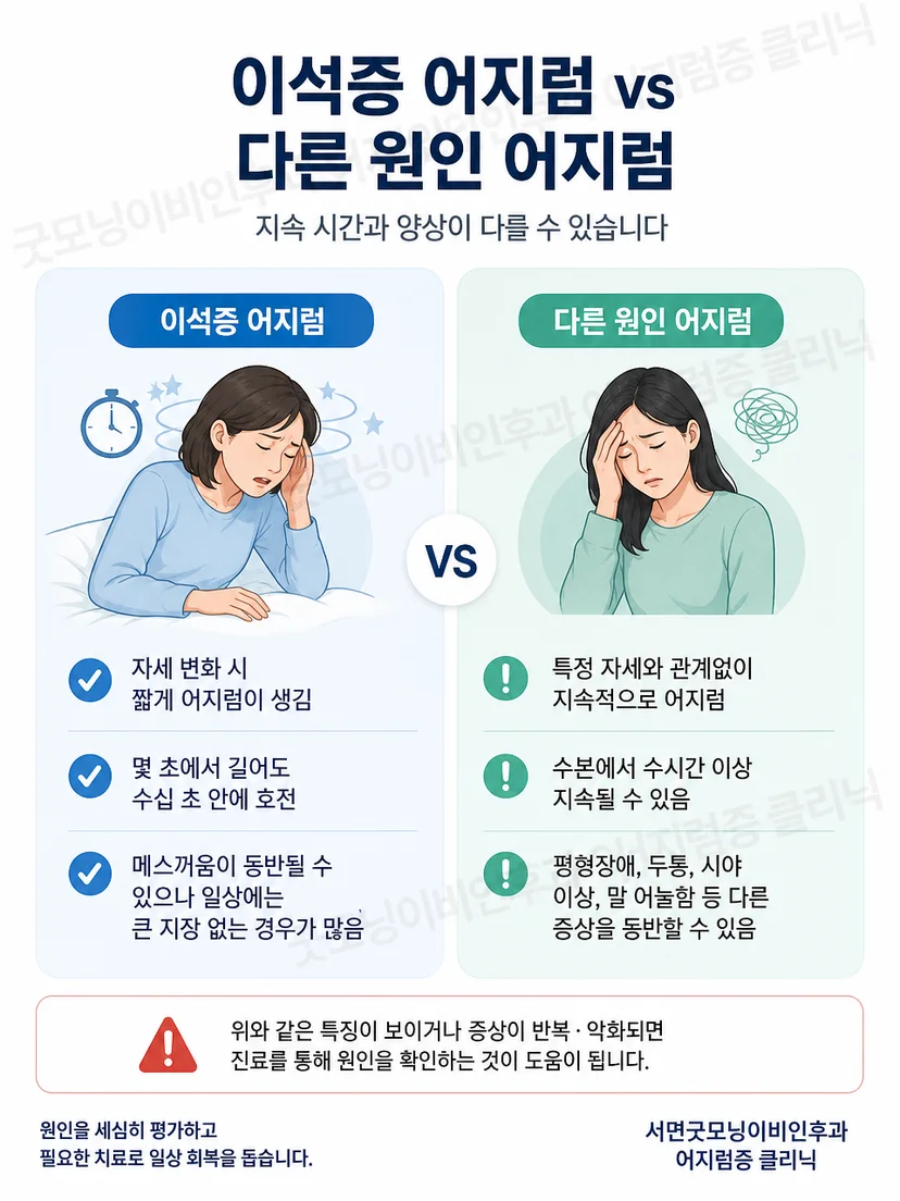 검사 중 일반적인 어지럼 반응과 주의 증상을 구분하는 그림