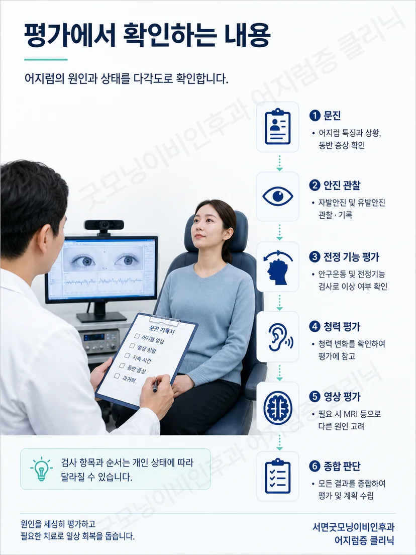 TRV Chair 검사 전 문진과 몸 고정 및 안진 기록 과정
