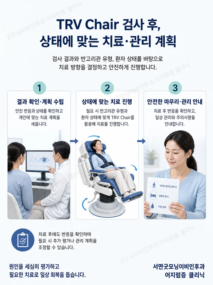 TRV Chair를 이용한 단계별 이석 재배치와 치료 후 확인 과정