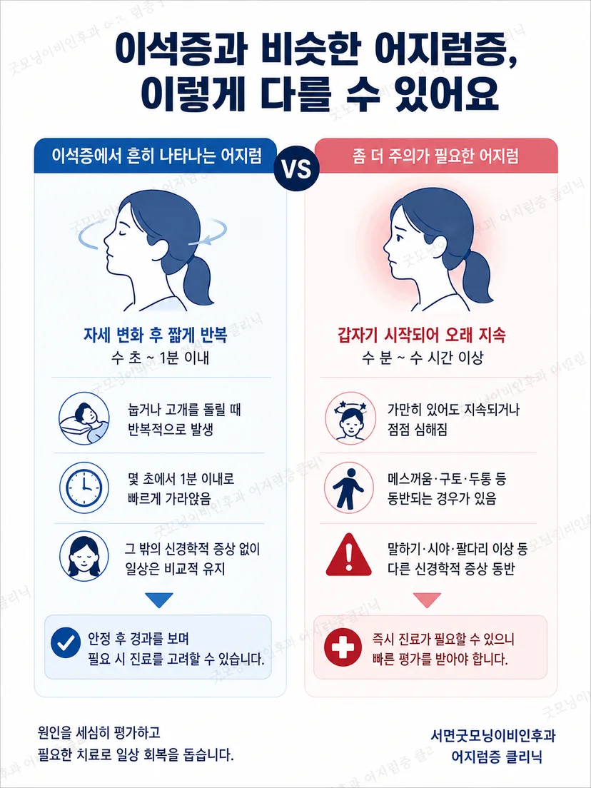 운동 중 어지럼이 발생했을 때 중단해야 하는 신호
