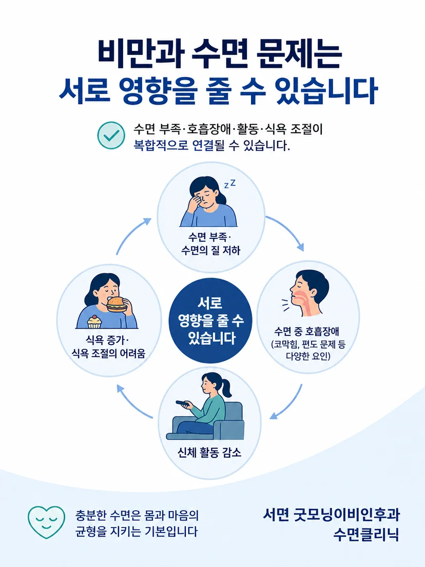 코골이와 낮 졸림 등 함께 확인할 수면 신호를 보여주는 그림