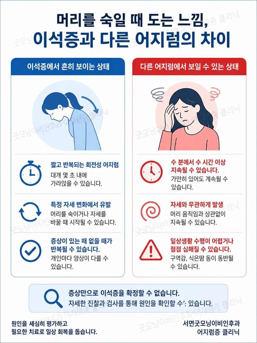 짧은 자세 유발성 회전감과 진료가 필요한 경고 증상의 구분