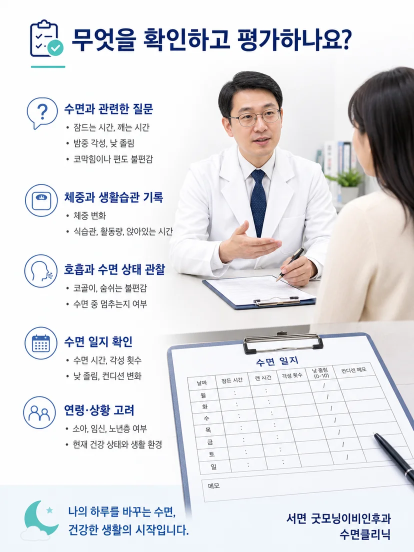 문진과 수면 상태 확인으로 이어지는 평가 과정을 설명하는 그림