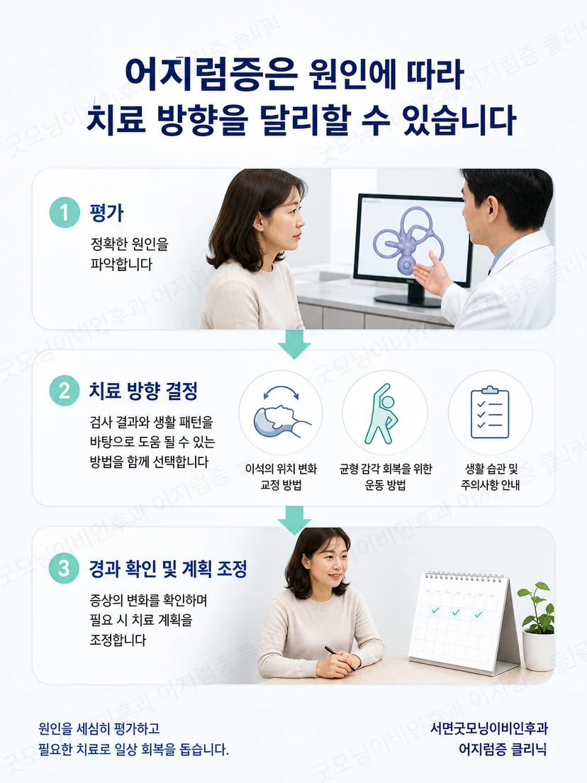 진단 결과에 따라 치료와 경과 관리를 결정하는 과정