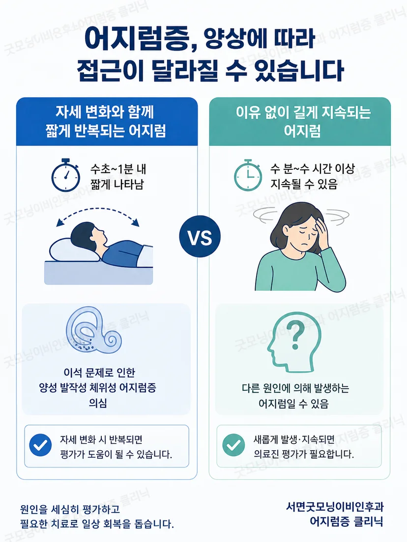 반복되는 자세성 어지럼과 달라진 증상을 구분하는 그림